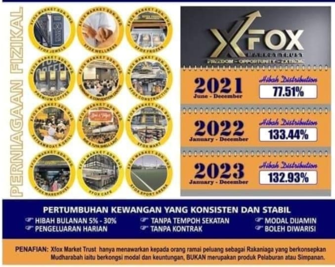 SETIAP HARI ADALAH HARI GAJI BERSAMA XFOX