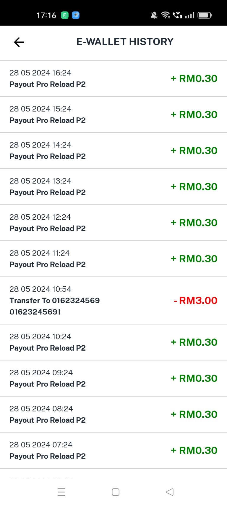 INCOME SETIAP JAM