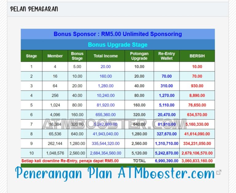 NAK JANA DUIT DGN SCROLL FONE..JOM DAFTAR SEKARANG HANYA RM10 SEUMUR HIDUP